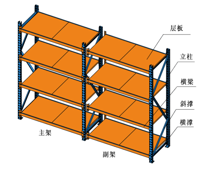 重慶貨架