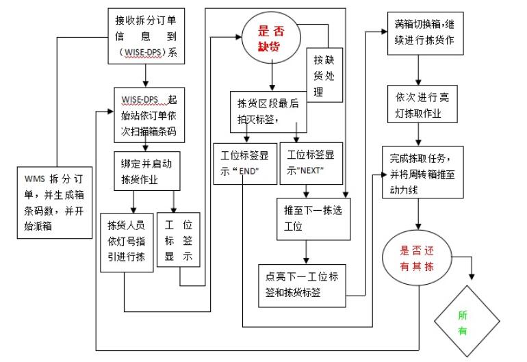 重慶貨架平台,鋼平台閣樓貨架廠家